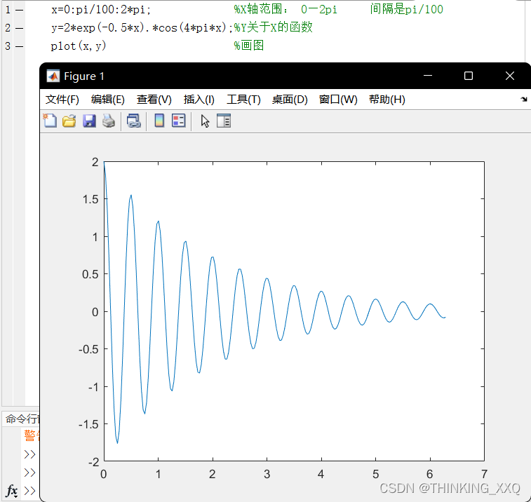 学习matlab的第一天——matlab中二维线画图函数plot_matlab 画横线-CSDN博客