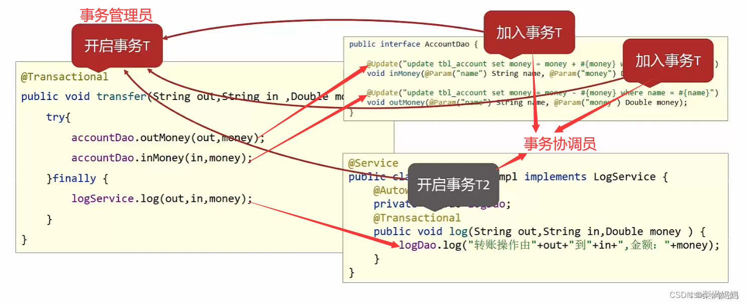 spring进行事务管理的两种方式_spring如何进行事务管理的-CSDN博客