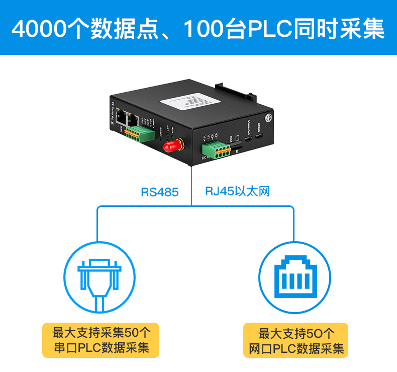 三菱PLC FX3U与FX5U接入MQTT与OPC UA的物联网关_fx5u支持mqtt协议么