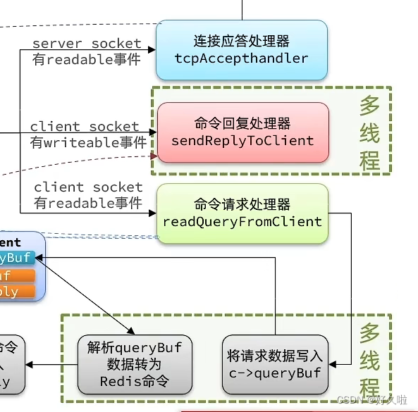 [外部リンク画像の転送に失敗しました。ソース サイトにはリーチ防止メカニズムがある可能性があります。画像を保存して直接アップロードすることをお勧めします (img-4q1QCrqu-1660977871407) (C:\Users\Cai Xiaona\AppData\Roaming\Typora) \typora-user-images\ image-20220820143500094.png)]