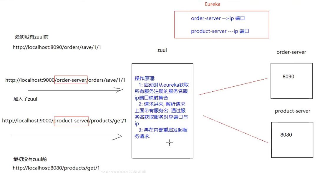 [ͼƬתʧ,Դվз,齫ͼƬֱϴ(img-CLqb8fkm-1654935432455)(C:\Users\ASUS\AppData\Roaming\Typora\typora-user-images\image-20220412140428568.png)]