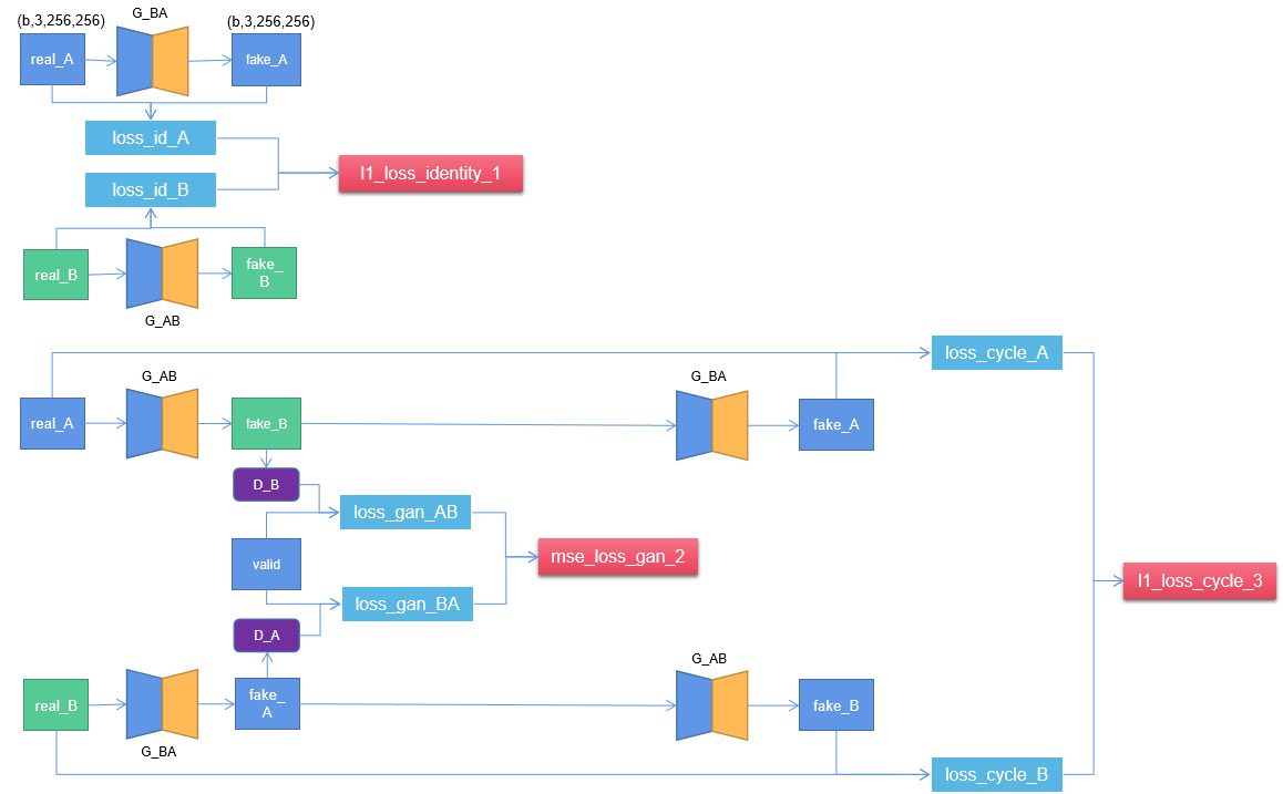 libtorch c++复现cycle gan网络