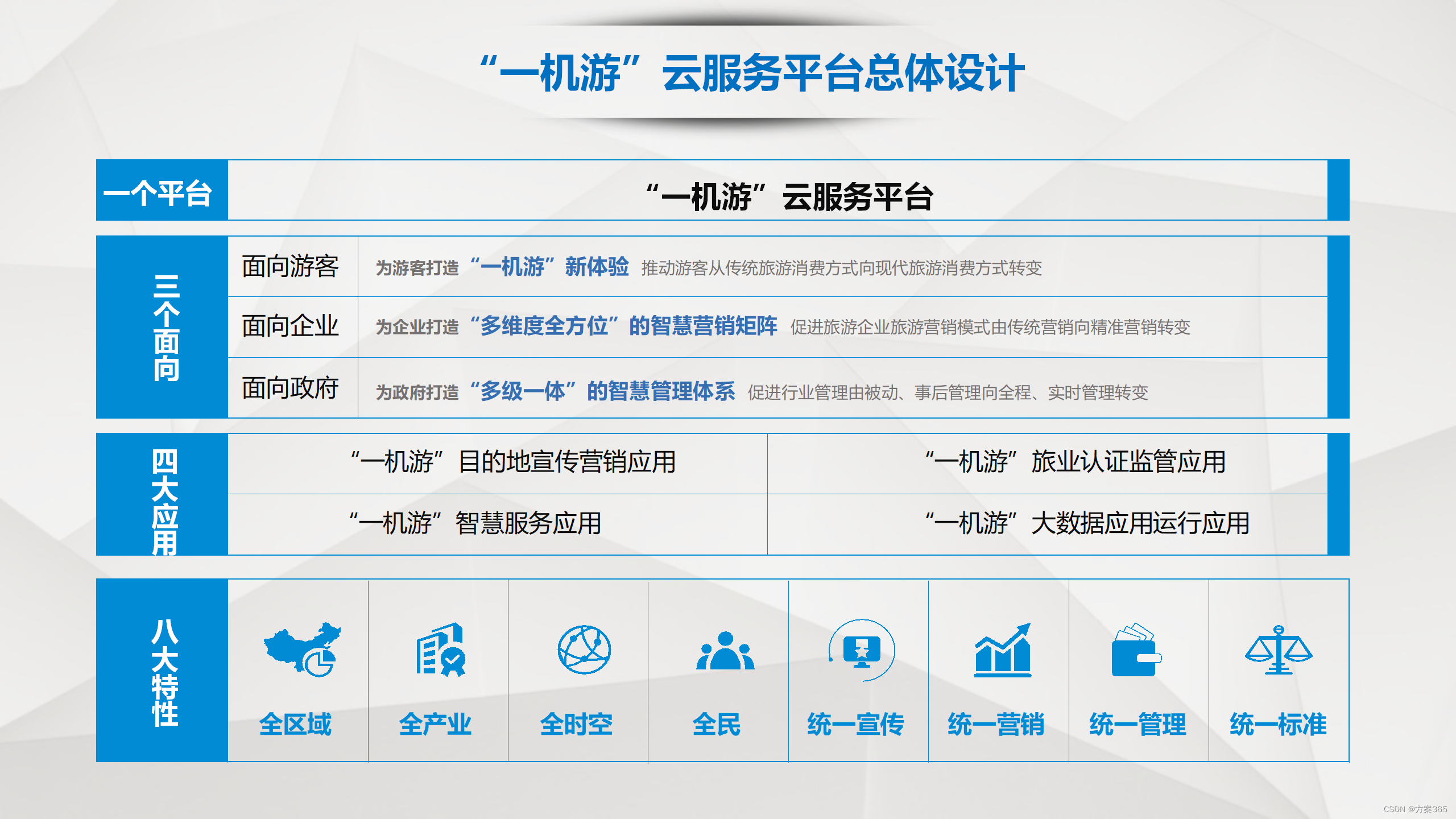 旅游平台解决方案:ppt全文48页,附下载