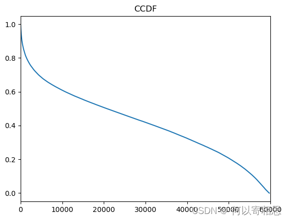 流持续时间-CCDF