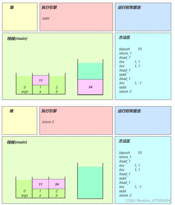 [外链图片转存失败,源站可能有防盗链机制,建议将图片保存下来直接上传(img-4jGHFxCn-1650292635794)(D:\文档\学习资料\笔记\jvm.assets\image-20211215164158373.png)]