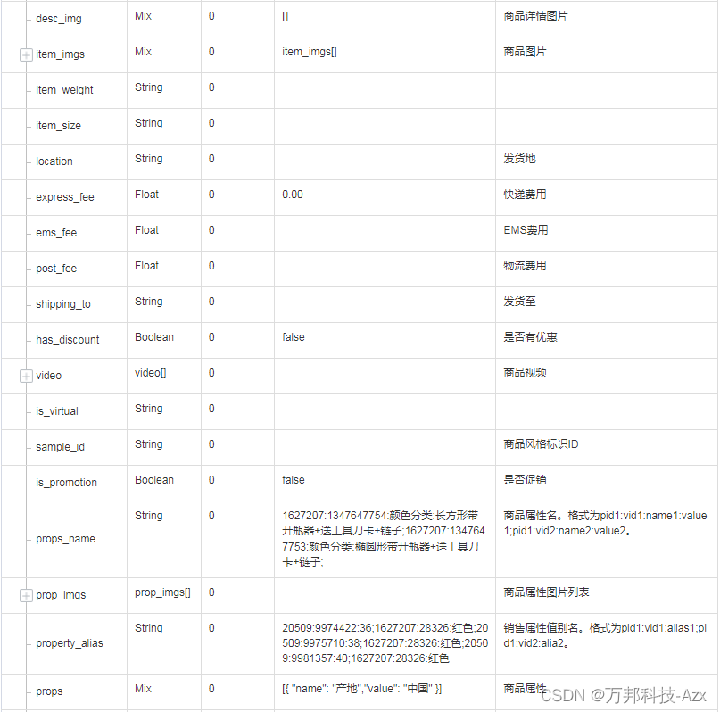 史上最全电商API接口（数据参数返回值说明）_电商数据接口-CSDN博客