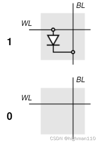 【FLASH存储器系列一】非易失性存储器基本原理之EPROM