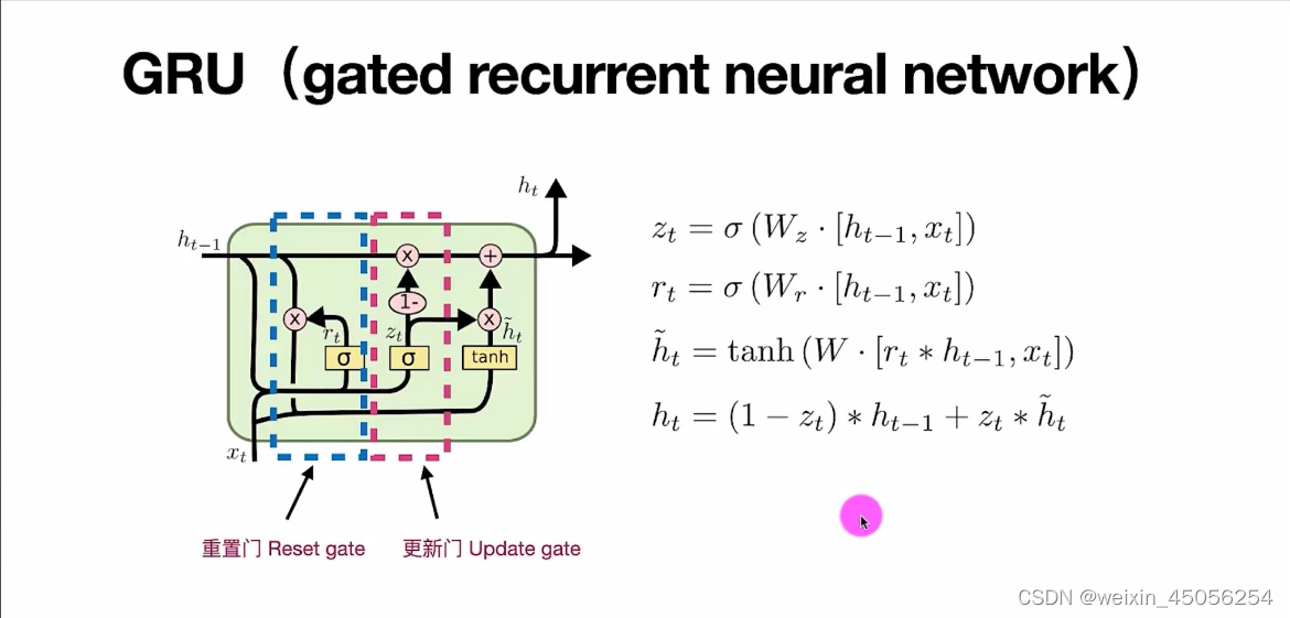 Simple RNN、LSTM、GRU序列模型原理