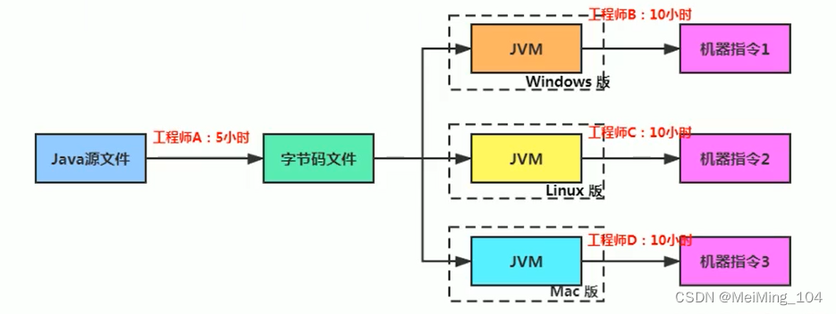 解释器