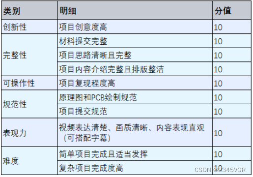 【基于MAX78000的智能边缘应用设计大赛】