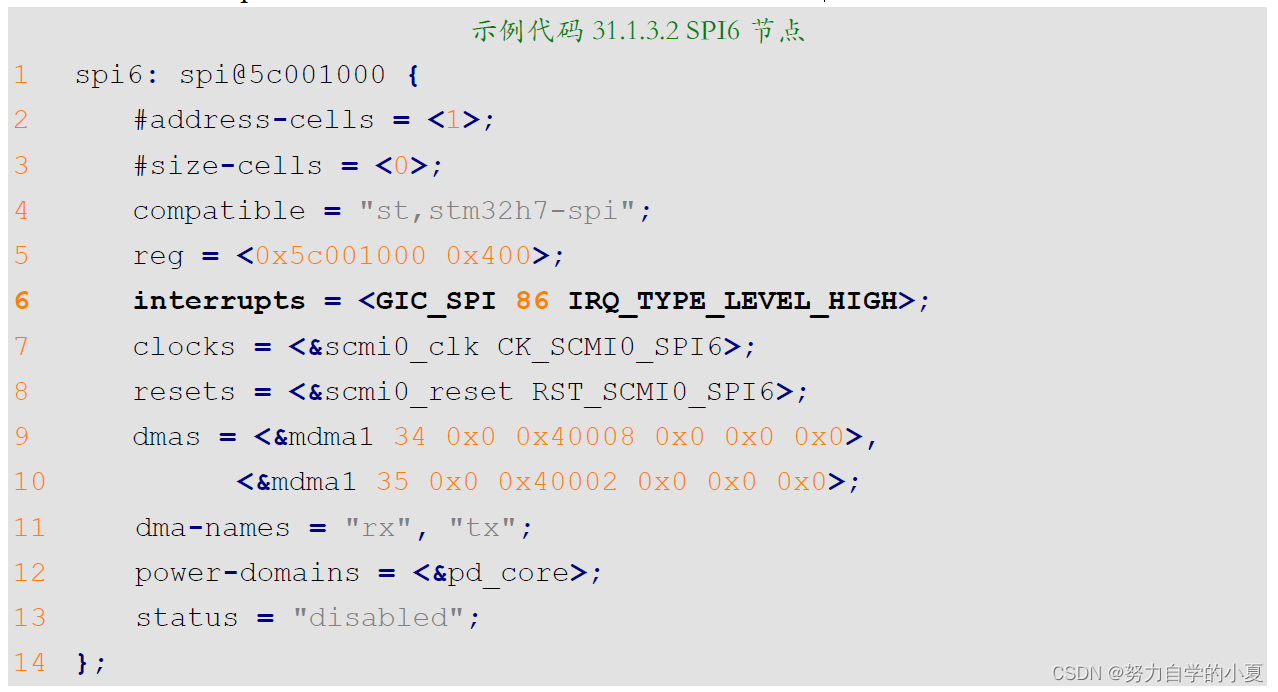 SPI6节点