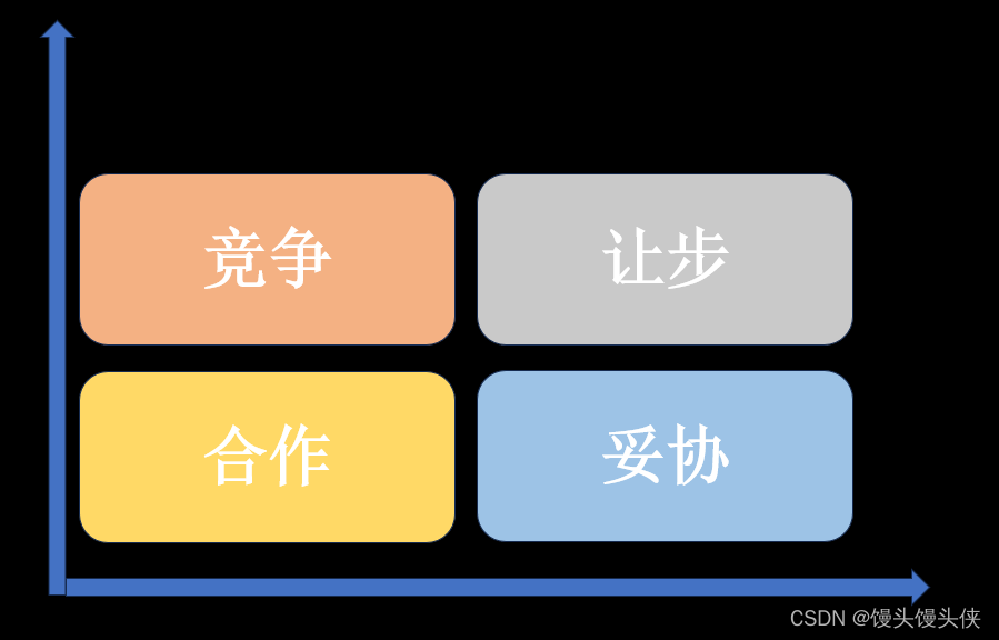 【2023年江西省研究生数学建模竞赛】题目二 国际“合作-冲突”的演化规律研究 建模方案及参考文献