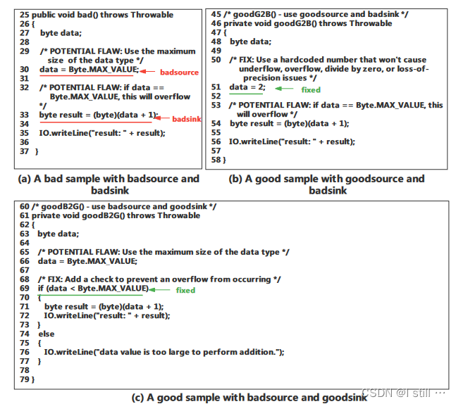 Code Representation方面的Empirical Studies-CSDN博客