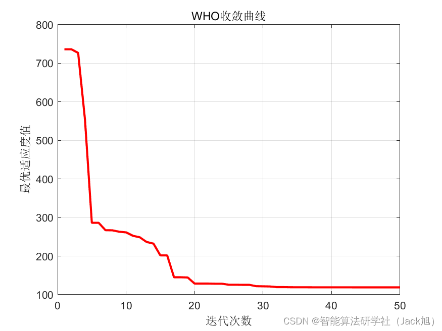 基于野马算法的无人机航迹规划-附代码