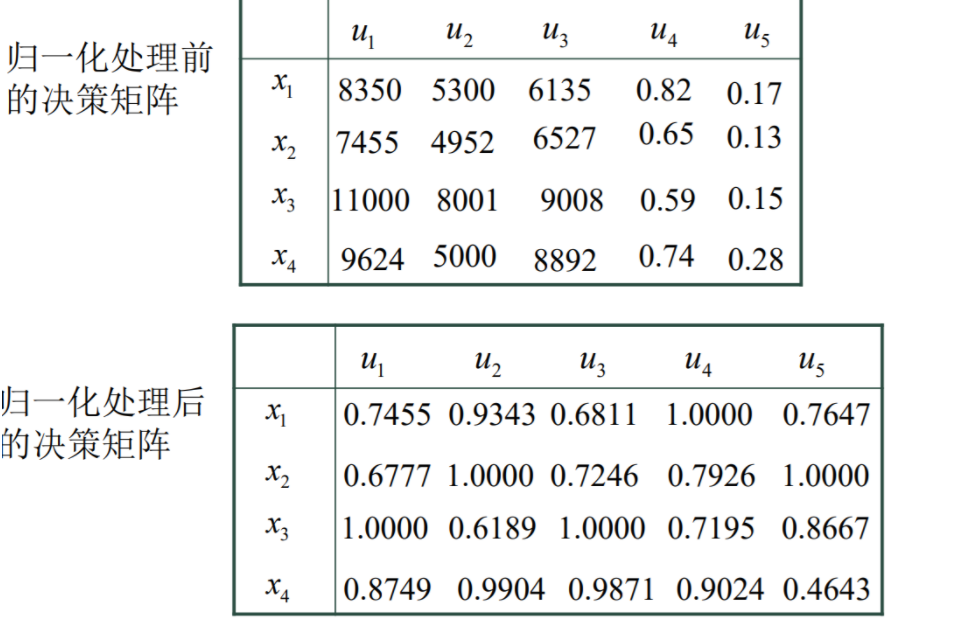 [外链图片转存失败,源站可能有防盗链机制,建议将图片保存下来直接上传(img-hH6oXUdR-1645344884810)(:/6a404571fb154956b6127d364ada4add)]