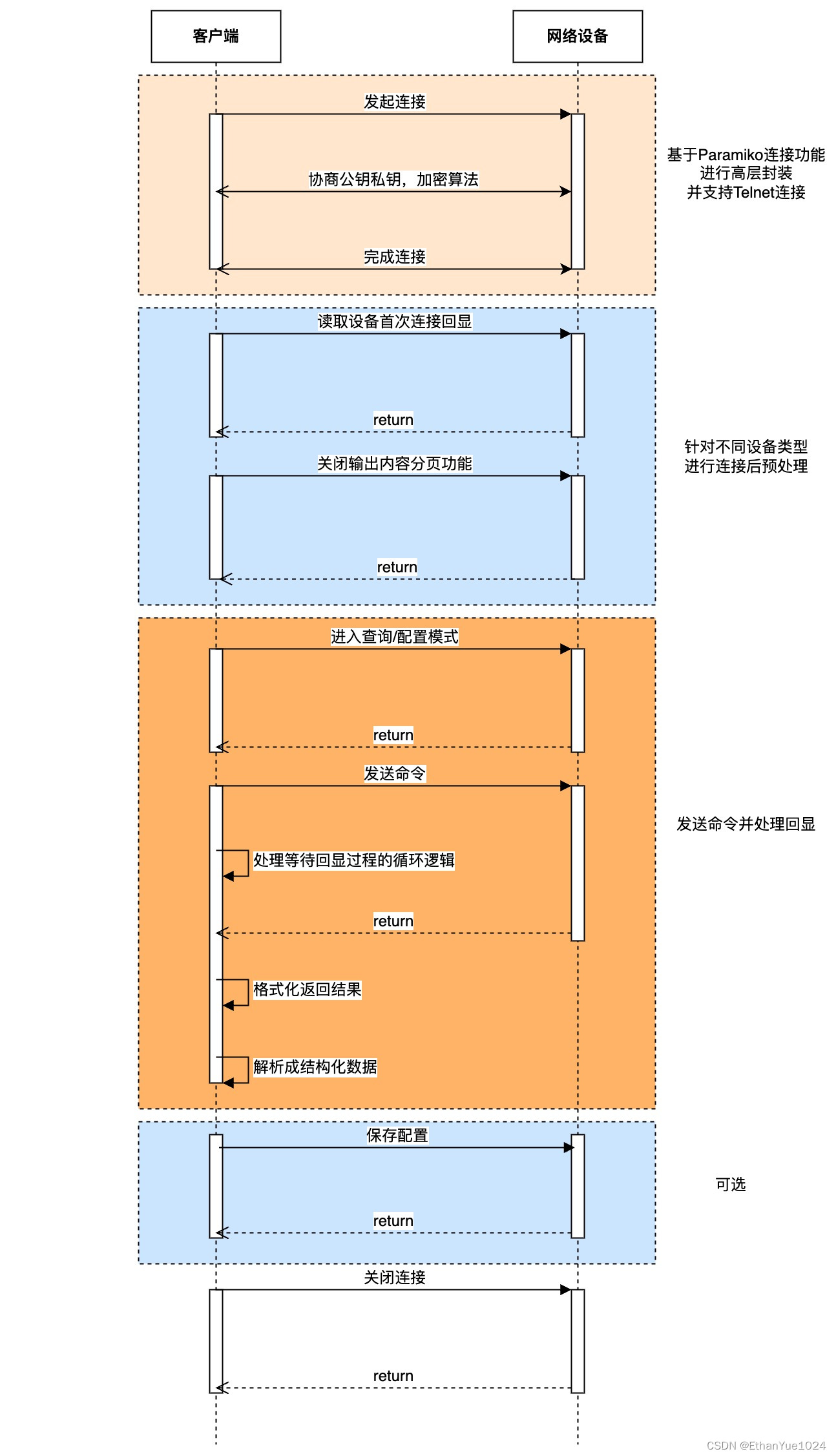 自动化运维初级村-Paramiko vs Netmiko