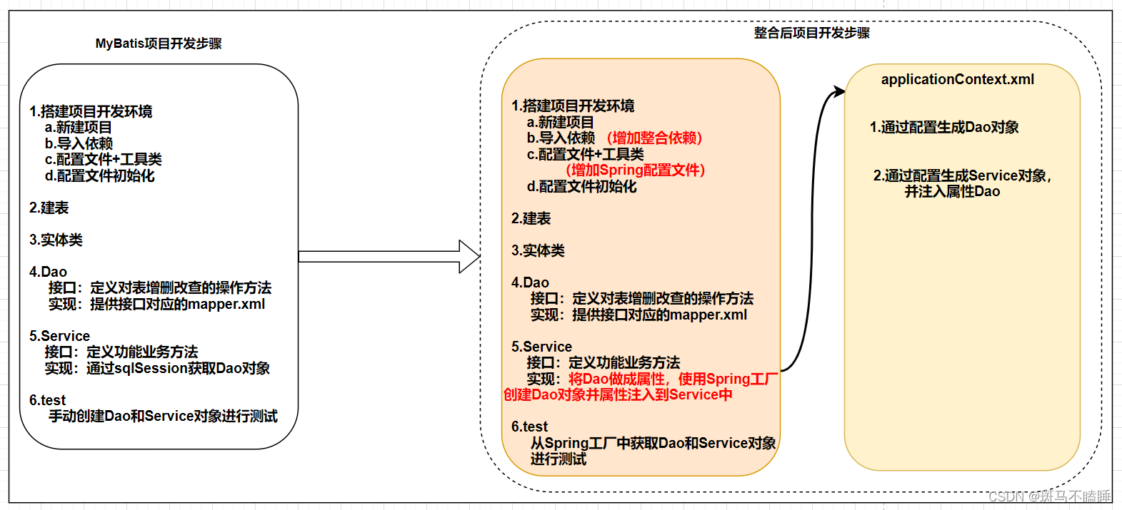 [外链图片转存失败,源站可能有防盗链机制,建议将图片保存下来直接上传(img-odfbVCz7-1673589459947)(Spring day02.assets/image-20210614214830286.png)]