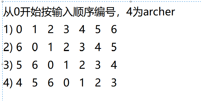 题188.洛谷P1563 模拟-[NOIP2016 提高组] 玩具谜题