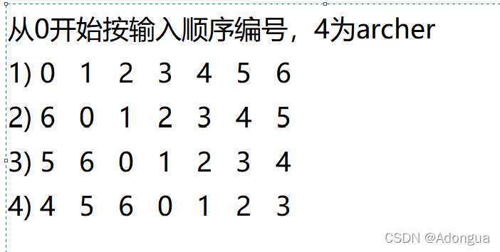 题188.洛谷P1563 模拟-[NOIP2016 提高组] 玩具谜题