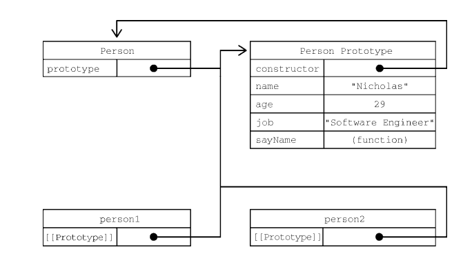JavaScript高级程序设计 第4版