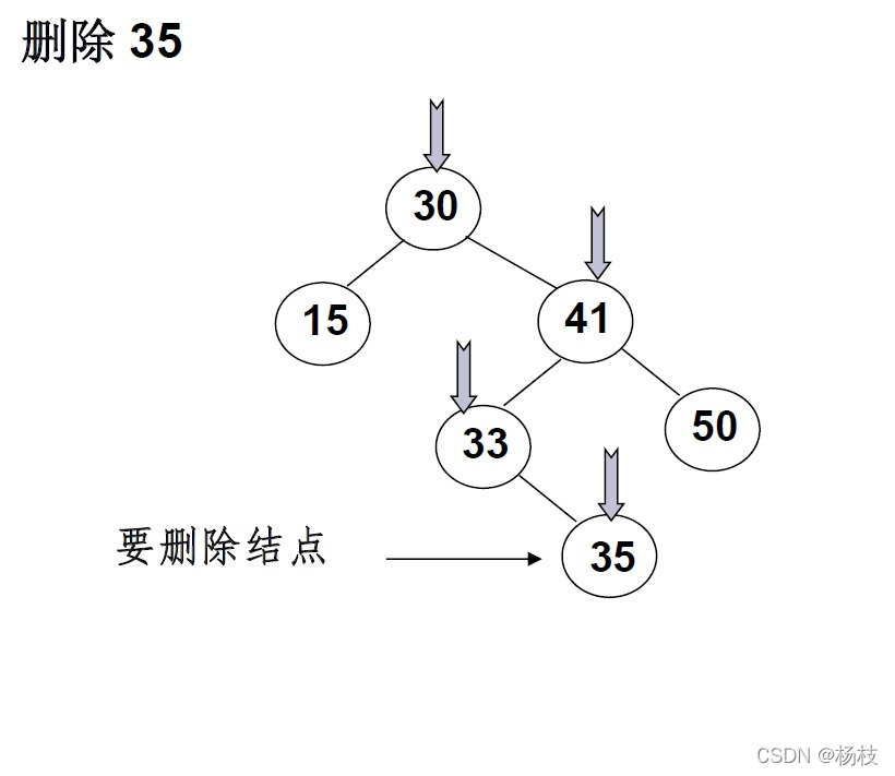 删除叶结点