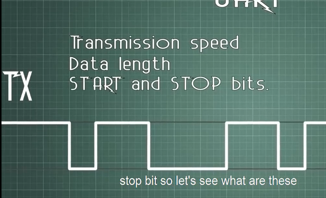 芯片常用协议种类详解，含多协议转换器_sdi sdo-CSDN博客