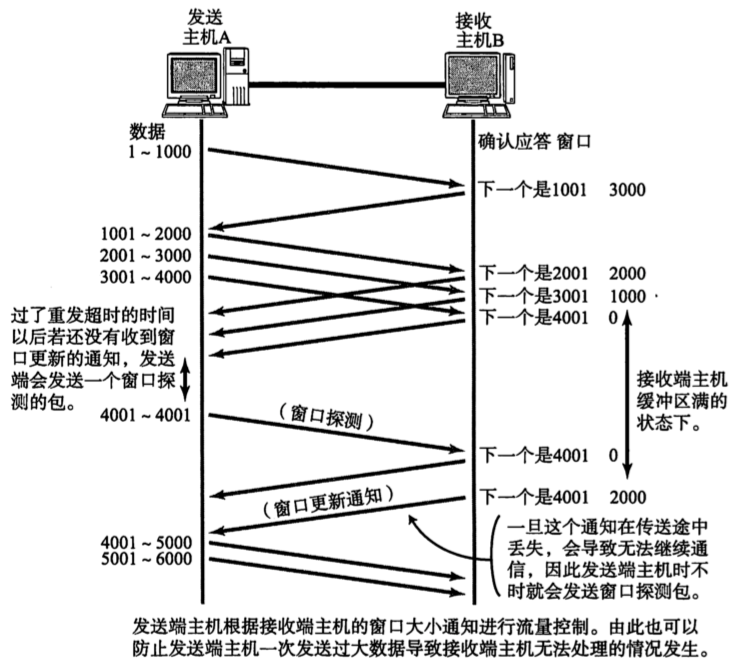 [外链图片转存失败,源站可能有防盗链机制,建议将图片保存下来直接上传(img-QkNEgGWU-1671547636821)(2022年12月20日.assets/image-20221220170201010.png)]