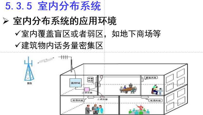 GSM网络与CDMA网络话务量、基站容量相关计算