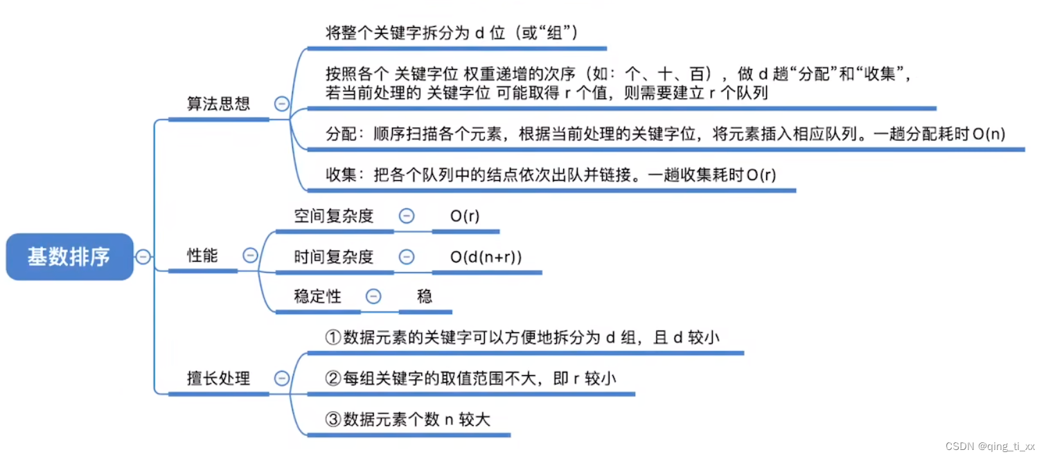 第八章 排序 十、基数排序