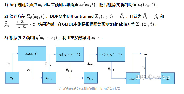 [外链图片转存失败,源站可能有防盗链机制,建议将图片保存下来直接上传(img-pBDE7Qtj-1690185475260)(Diffusion%20Model%20f63a7539928247c8aec2be9d29737ab3/Untitled%2012.png)]