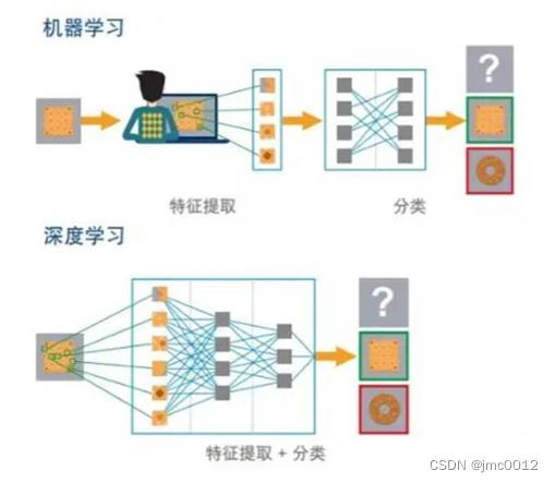 深度学习系统 深度学习软件