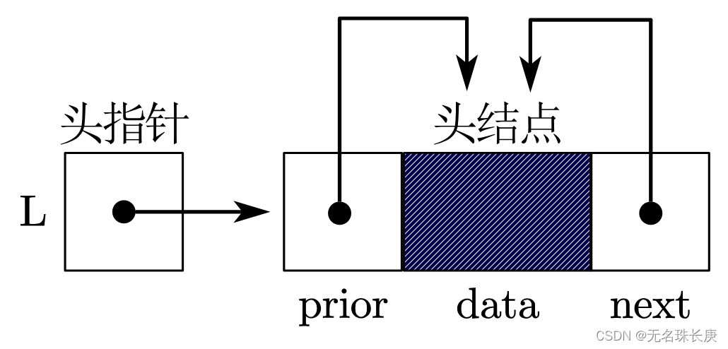 空双向链表