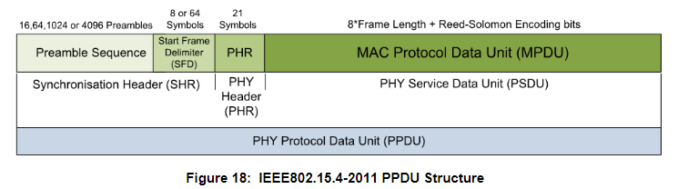 PPDU structure