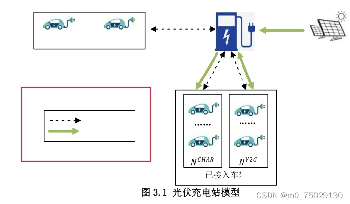 请添加图片描述