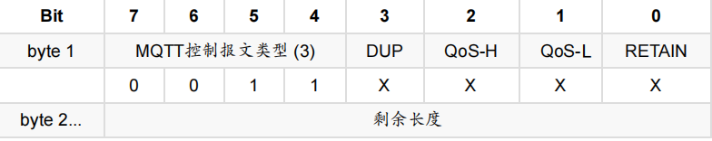 固定报头