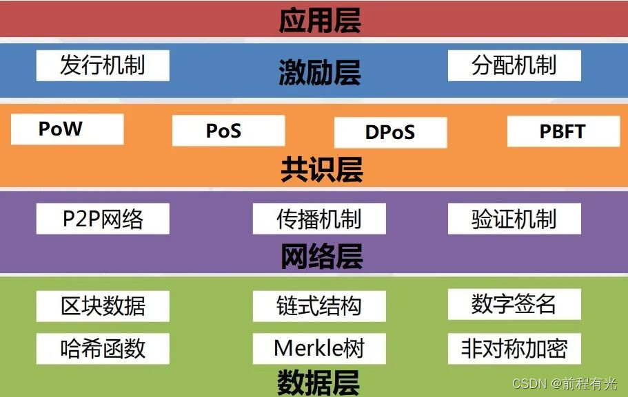 开源比特币运算力程序_比特币开源代码查询_比特币开源代码 下载