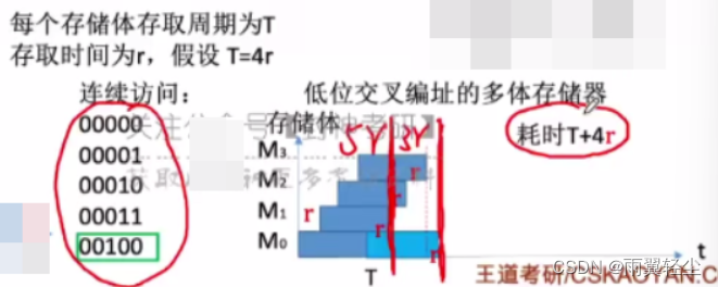 [外链图片转存失败,源站可能有防盗链机制,建议将图片保存下来直接上传(img-MGAH4Y9s-1675159809413)(https://d1izu2otgo.feishu.cn/space/api/box/stream/download/asynccode/?code=NjJjYWJjOGZkOWFlN2Q2Yjc0Y2RkOGQ1N2U4NjZhZTNfTHhhS0FFNmV5UktYVmVHZU1tVE5lWGxZTUVOQjhMeUpfVG9rZW46Ym94Y255dXFDMGRnQXFmd1ZPYW9PN1lXTnZkXzE2NzUxNTYwOTg6MTY3NTE1OTY5OF9WNA)]