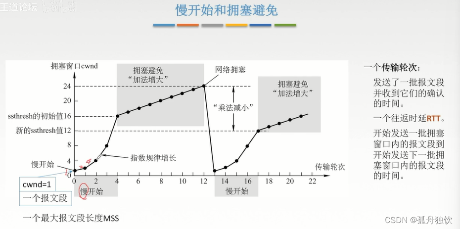 [外链图片转存失败,源站可能有防盗链机制,建议将图片保存下来直接上传(img-J7xizB7Y-1665303157611)(计算机网络.assets/image-20221008213459033.png)]