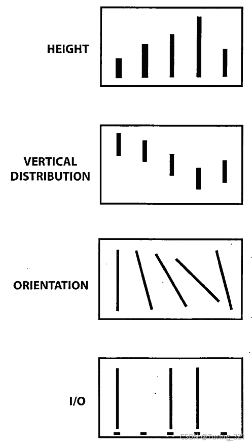 图7. 几类微波可读电介质元件
