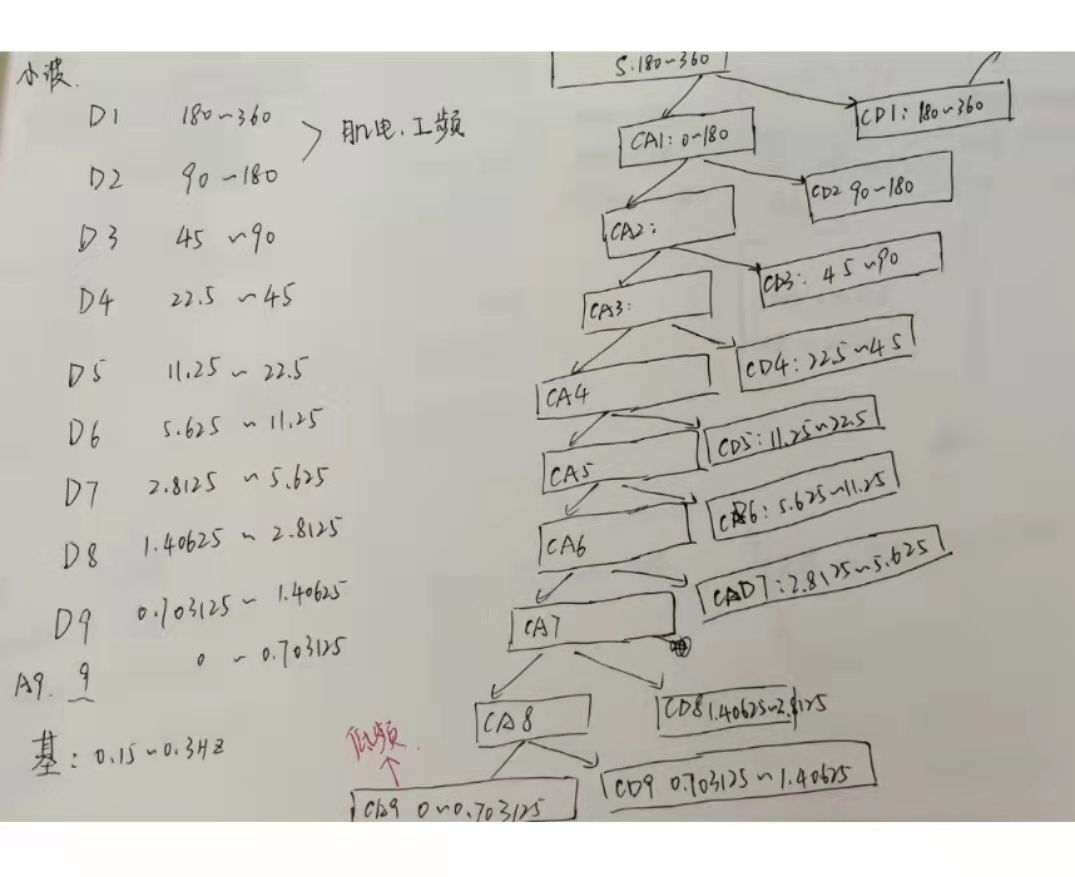 小波变换 python MITBIH数据库 基线漂移去噪_mit-bih 数据库基线漂移 csdn-CSDN博客