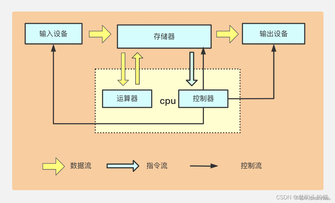 测试开发面经