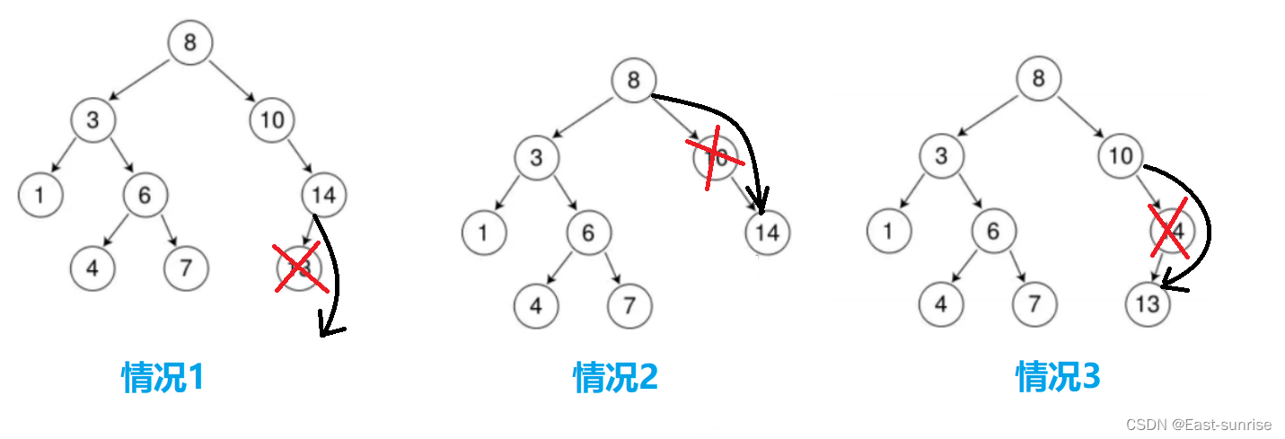 [外链图片转存失败,源站可能有防盗链机制,建议将图片保存下来直接上传(img-88kdJlGO-1679291402813)(C:\Users\DongYu\AppData\Roaming\Typora\typora-user-images\image-20230316144712991.png)]