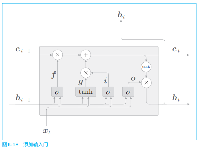 ***插入图6-18***