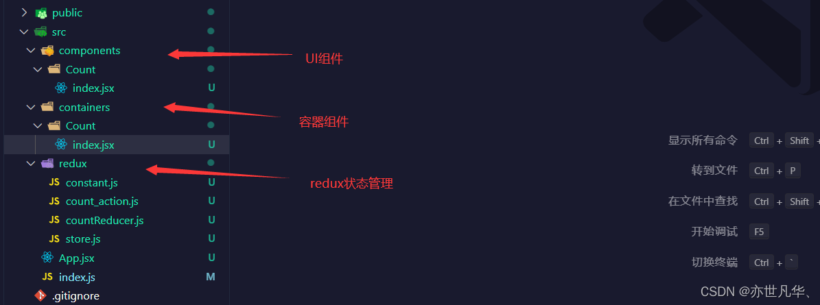 React--》redux的传统写法与新技术redux toolkit的相柔并济——万言总结文章，你能学会多少。