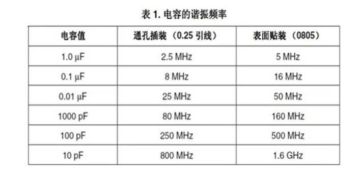 贴片电容材质的区别与电容的主要作用