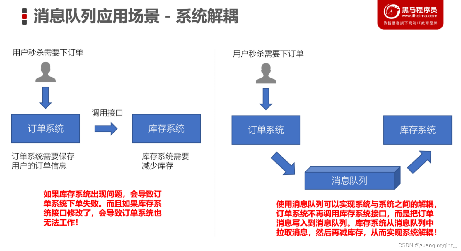 [外链图片转存失败,源站可能有防盗链机制,建议将图片保存下来直接上传(img-MWg7HL5r-1647846375007)(image/image-20200916093908261.png)]