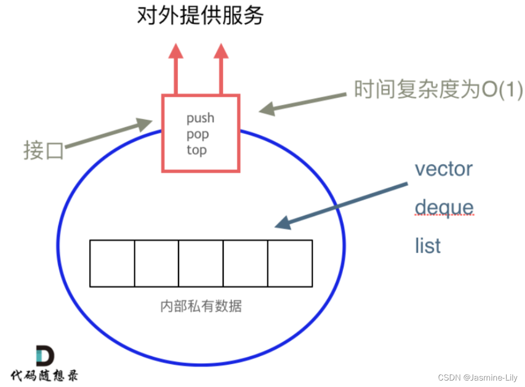 _9LeetCode代码随想录算法训练营第九天-C++栈和队列