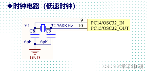 STM32低速时钟