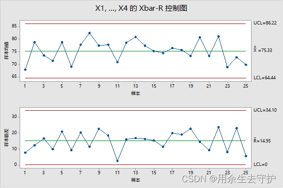 Excel做质控图教程图片