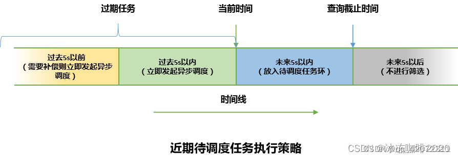 [外链图片转存失败,源站可能有防盗链机制,建议将图片保存下来直接上传(img-duCJW759-1673794844095)(sources\预读5s数据.jpg)]